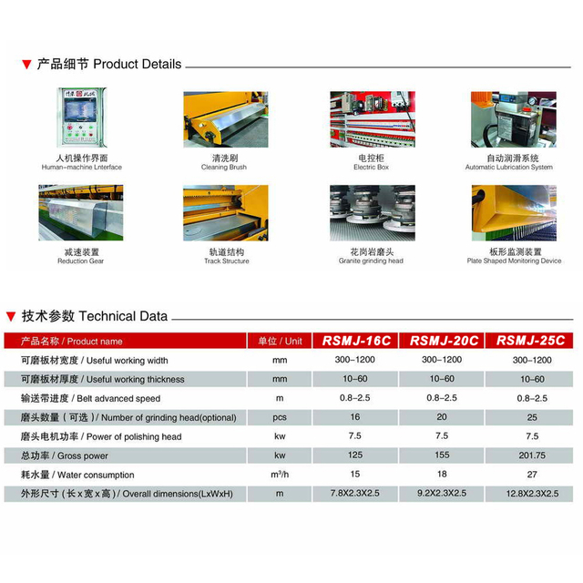 Fabricantes de máquinas pulidoras de granito