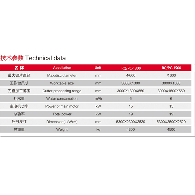 Fabricante automático de máquinas perfiladoras de piedra en China