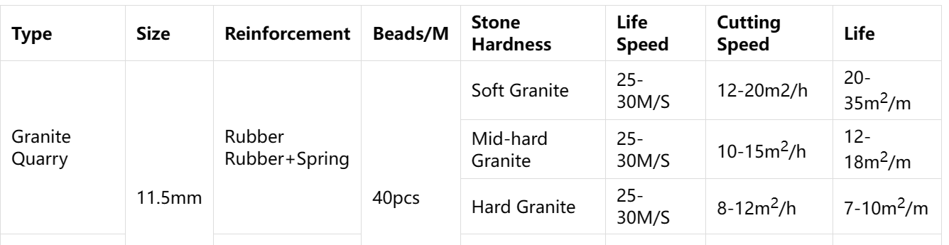 sierra de hilo diamantado para canteras de granito