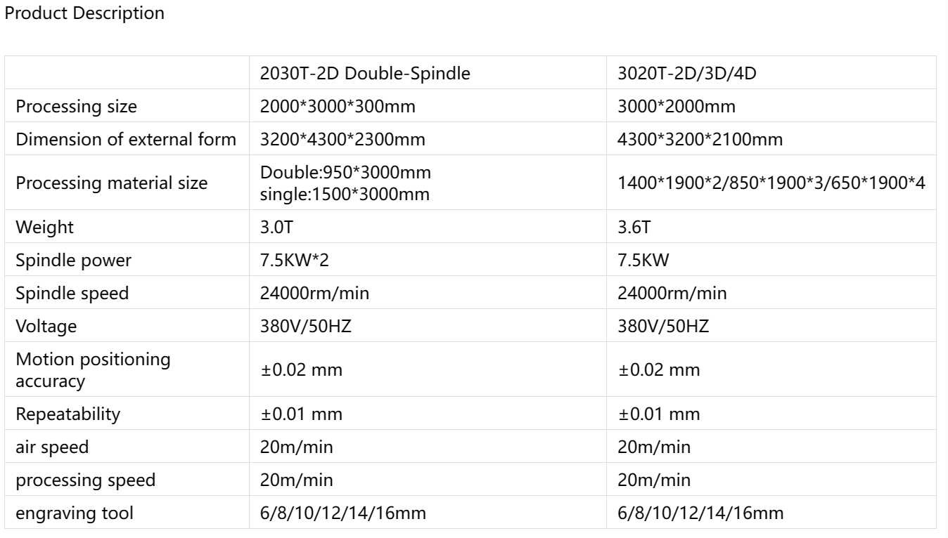 m&aacute;quina enrutadora Descripci&oacute;n del producto