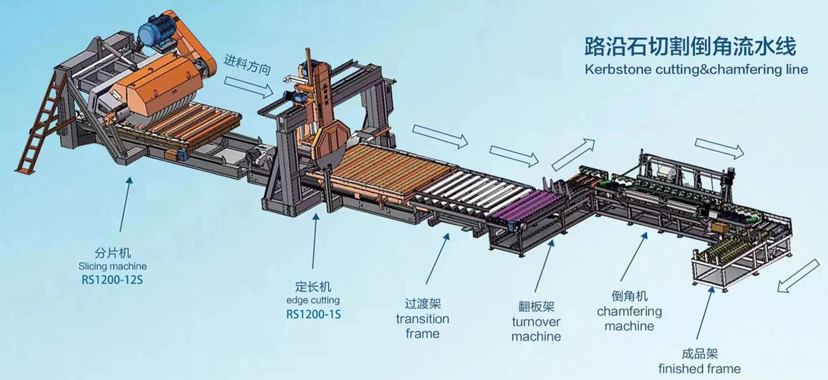M&aacute;quina biseladora de granito
