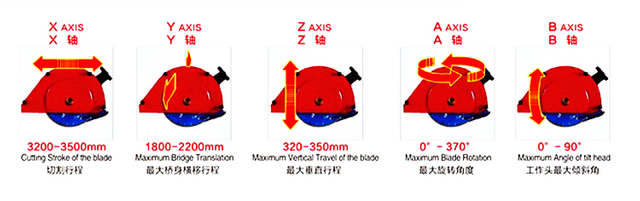 Fresadora de piedra CNC de 5 ejes