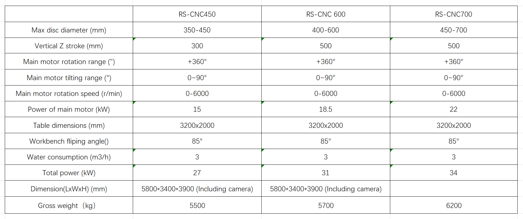 M&aacute;quina CNC de piedra para m&aacute;rmol, granito y cuarzo.