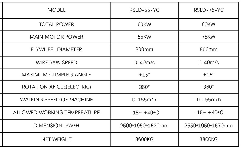 Precio de la m&aacute;quina sobre orugas de corte de sierra de alambre de granito